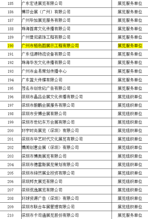 关于商务部公布的展览业重点联系企业名单，栢色图展览位列其中